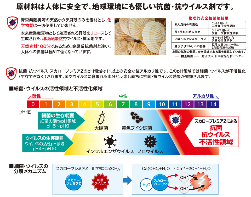 原材料は人体に安全で、地球環境にも優しい抗菌・抗ウイルス剤です