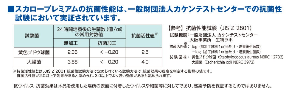 スカロープレミアムの抗菌性能は、一般社団法人カケンテストセンターでの抗菌性試験において実証されています